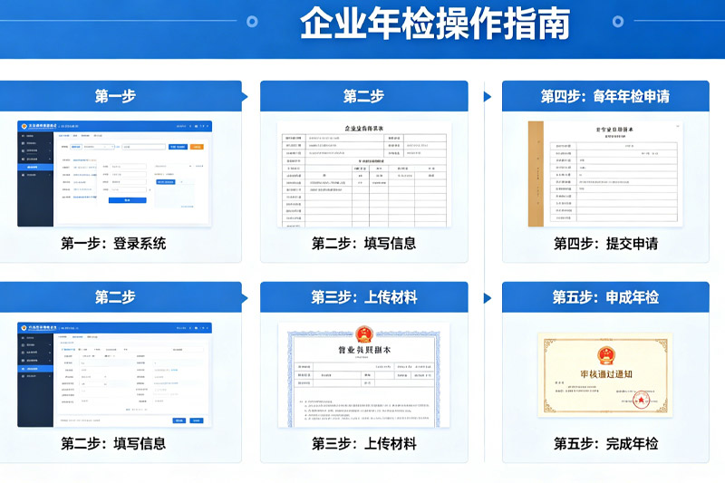 【2026最新】东莞外贸公司如何申请进出口权？条件、流程及避坑指南