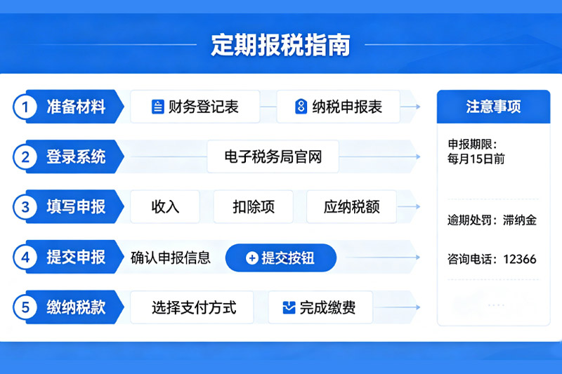 报税就是要掏钱交税?弄混这两者, 报税就是要掏钱交税?弄混这两者,